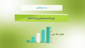 پویانمایی| به روشنایی آب/ چشم‌روشنی اهالي کهگیلویه‌وبویراحمد با سد چمشیر
