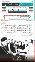 داده_نما| درمان درد کمبودِ مراکز درمانی/ بیمارستان امام خمینی(ره) شهریار پس از 34 سال بالاخره تکمیل شد
