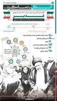 | افتتاح کلان‌بیمارستان 821 تخت‌خوابی غدیر در شمال تهران پس از 12سال معطلی