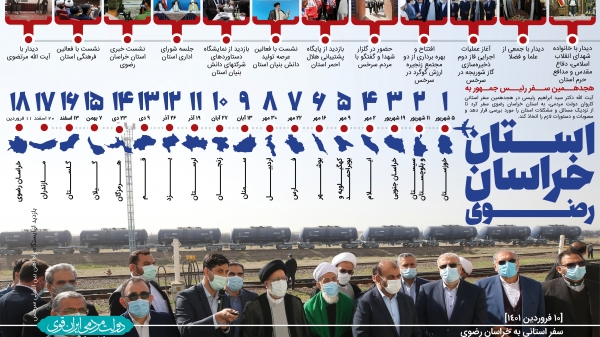 هجدهمین سفر رئیس جمهور به استان خراسان رضوی 
