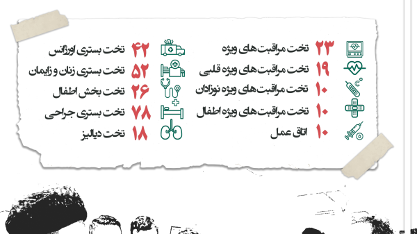 داده_نما| درمان درد کمبودِ مراکز درمانی/ بیمارستان امام خمینی(ره) شهریار پس از 34 سال بالاخره تکمیل شد
