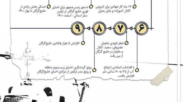 داده_نما | نبض‌زندگی در خلیج‌گرگان‌