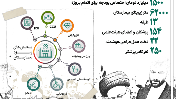 | افتتاح کلان‌بیمارستان 821 تخت‌خوابی غدیر در شمال تهران پس از 12سال معطلی