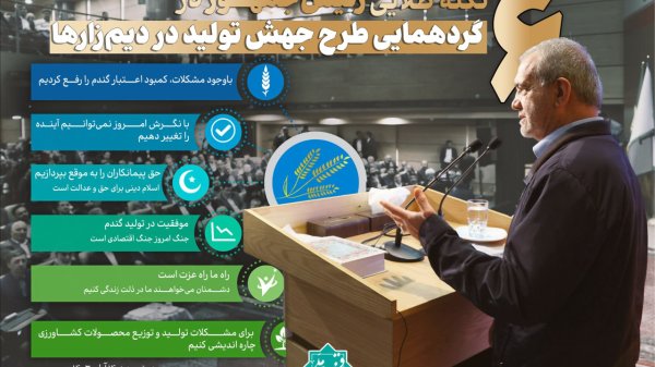 #طلاع_نگاشت| 6 نکته طلایی رئیس‌جمهور در گردهمایی طرح جهش تولید در دیم‌زارها