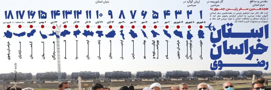 هجدهمین سفر رئیس جمهور به استان خراسان رضوی 
