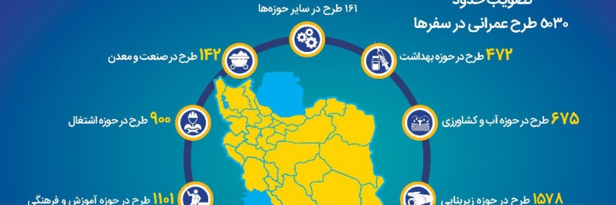داده نما / صفر تا صد دور اول سفرهای استانی دولت سیزدهم