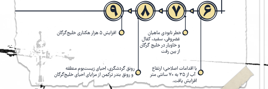 داده_نما | نبض‌زندگی در خلیج‌گرگان‌