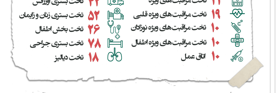 داده_نما| درمان درد کمبودِ مراکز درمانی/ بیمارستان امام خمینی(ره) شهریار پس از 34 سال بالاخره تکمیل شد