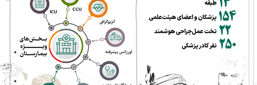 | افتتاح کلان‌بیمارستان 821 تخت‌خوابی غدیر در شمال تهران پس از 12سال معطلی